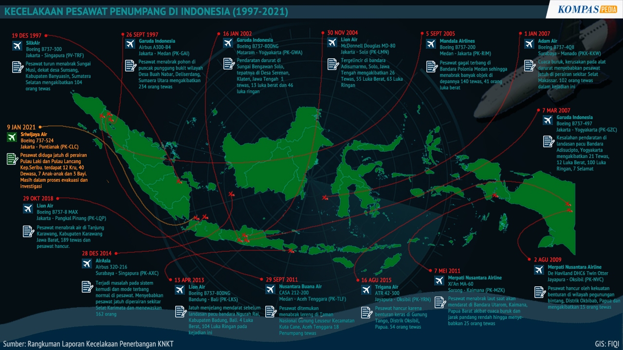 Kecelakaan Pesawat Penumpang Di Indonesia