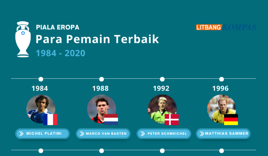 Stadion Piala Eropa 2024 Kompaspedia