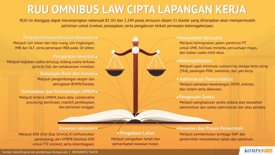 RUU Omnibus Law Cipta Lapangan Kerja – Kompaspedia