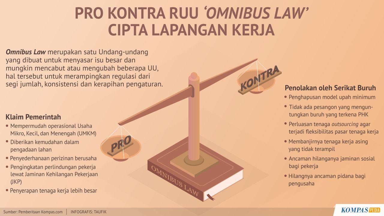 Pro Kontra RUU ‘Omnibus Law’ Cipta Lapangan Kerja – Kompaspedia