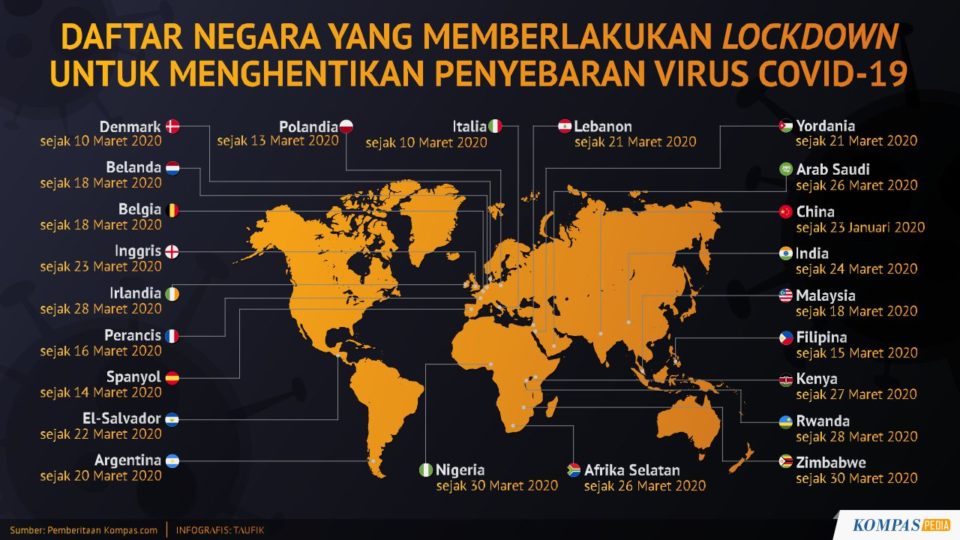 Lockdown Di Berbagai Negara – Kompaspedia