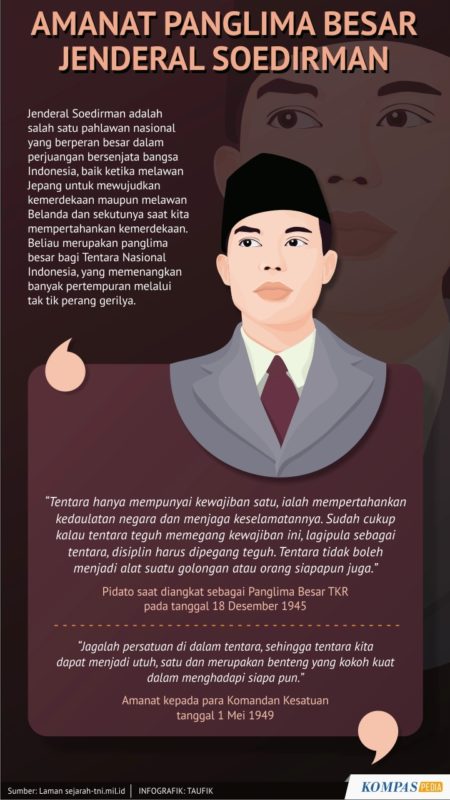 Amanat Panglima Besar Jenderal Soedirman – Kompaspedia