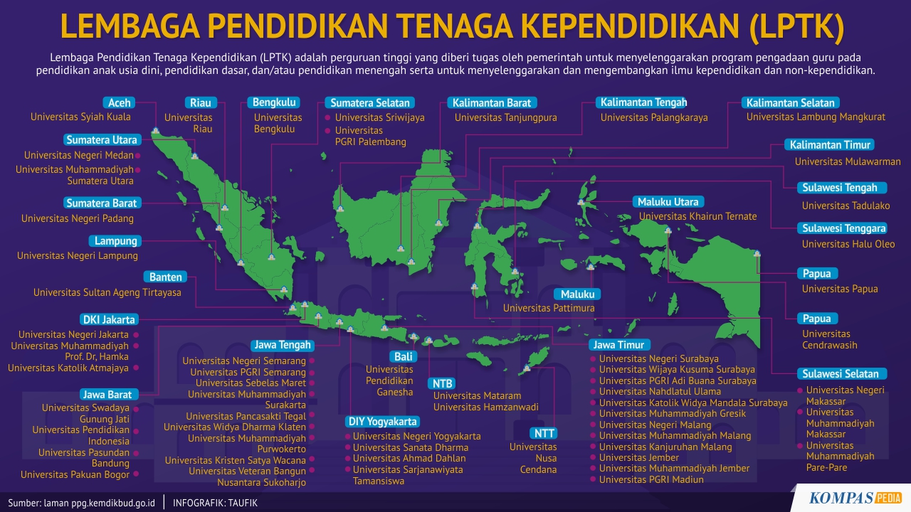 LPTK – Kompaspedia