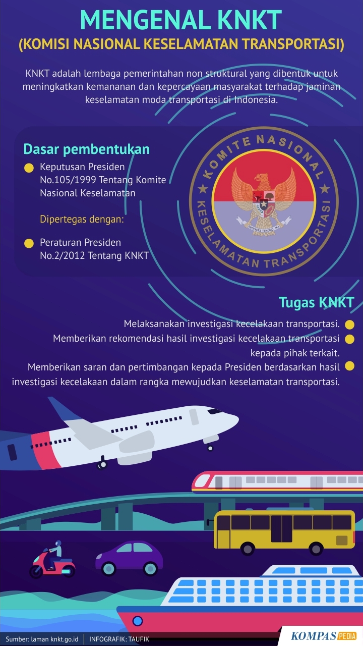 Mengenal KNKT – Kompaspedia