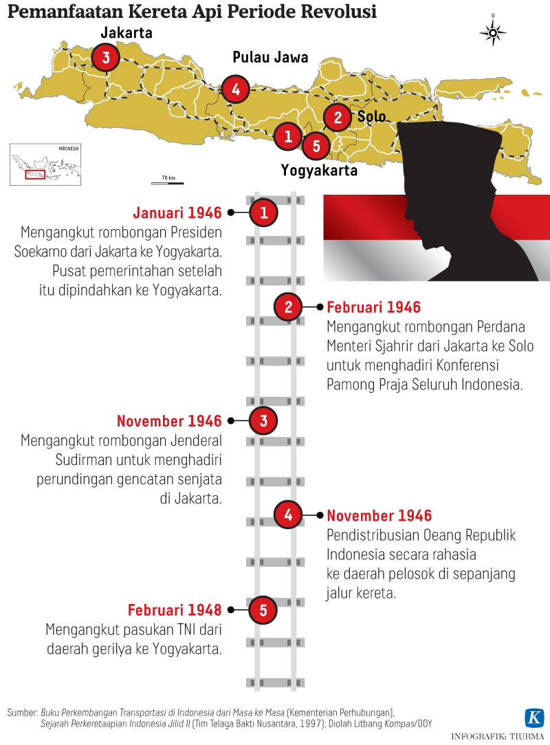 PT Kereta Api Indonesia - Kompas.id