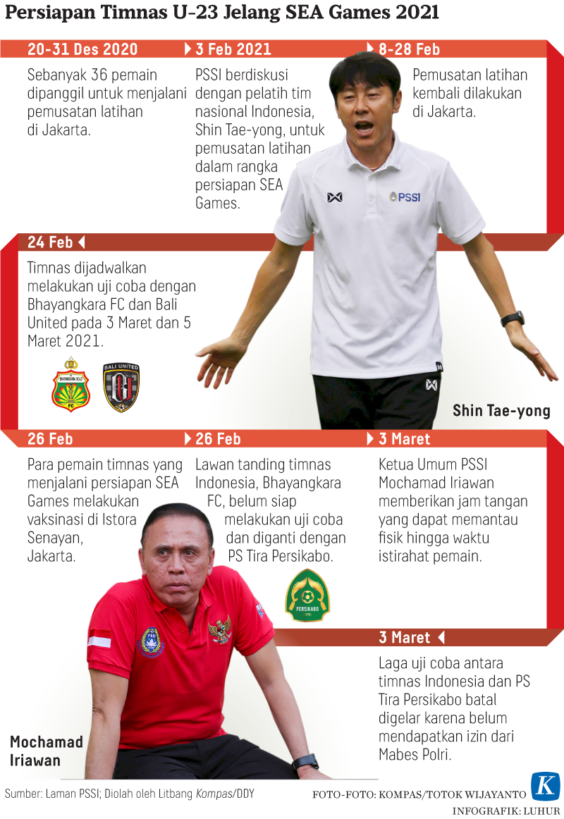 Jejak Langkah Prestasi Tim Nasional Sepak Bola Indonesia - Kompas.id