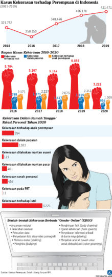 Perlindungan Perempuan Dan Ancaman Kekerasan Seksual