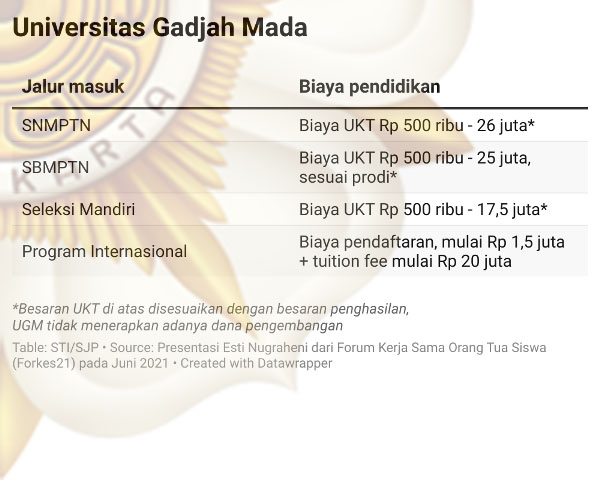 Menilik Mahalnya Biaya Kuliah Di Perguruan Tinggi Negeri - Kompas.id