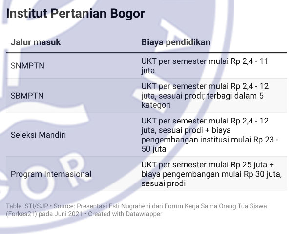 Menilik Mahalnya Biaya Kuliah Di Perguruan Tinggi Negeri - Kompas.id