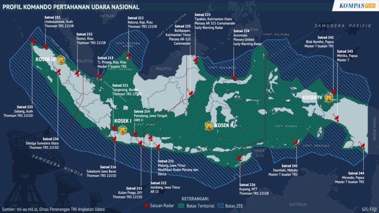 Undang-Undang Nomor 3 Tahun 2002 Tentang Pertahanan Negara