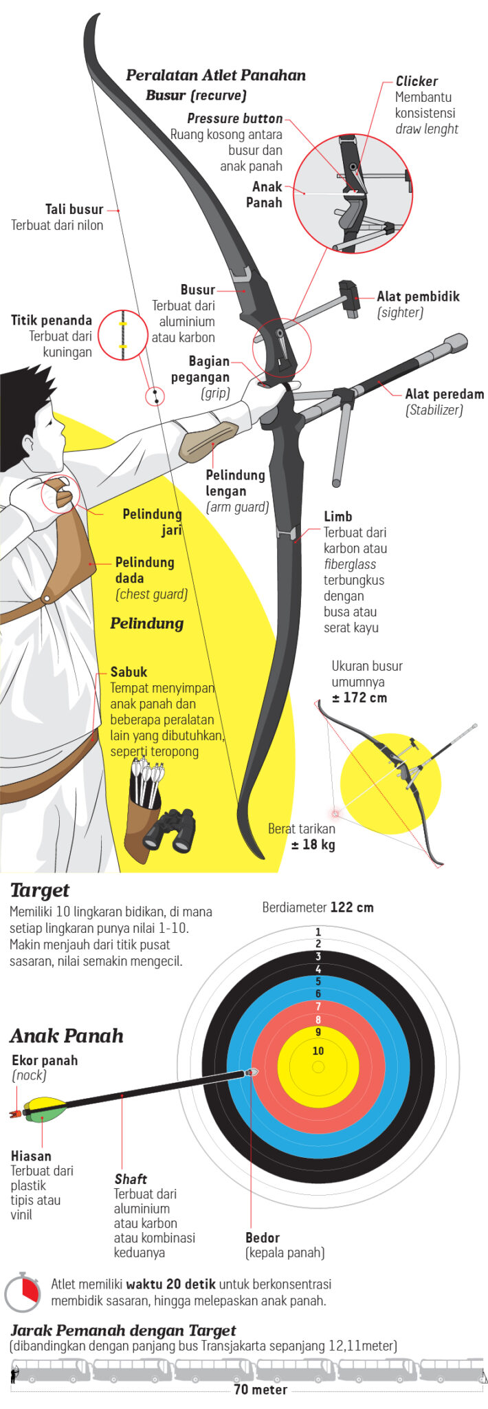 Olimpiade: Sejarah, Penyelenggaraan, Cabang Olahraga, Dan Partisipasi ...