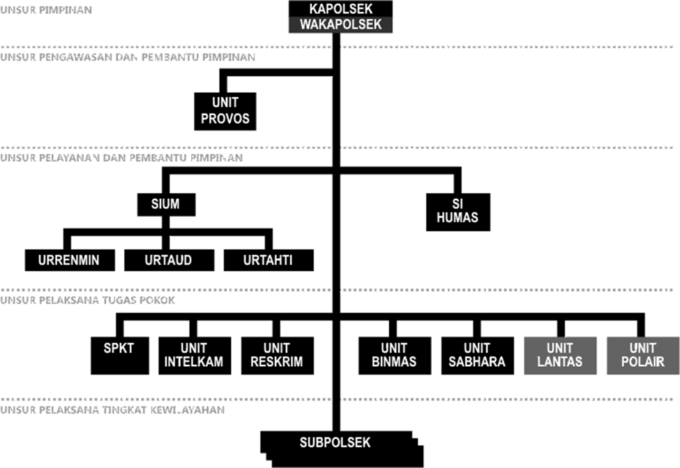 Kepolisian Negara Republik Indonesia – Kompaspedia