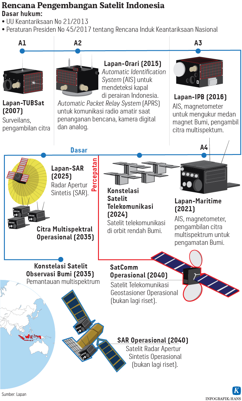 Mengenal Teknologi Satelit - Kompas.id