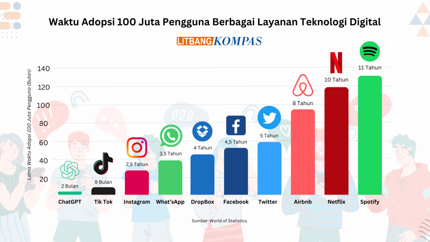 Perkembangan Kecerdasan Buatan Dan Dampaknya – Kompaspedia