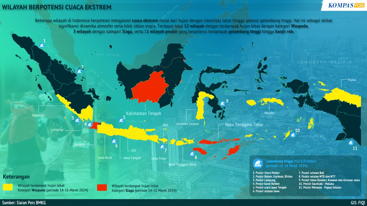 Wilayah Berpotensi Cuaca Ekstrem – Kompaspedia