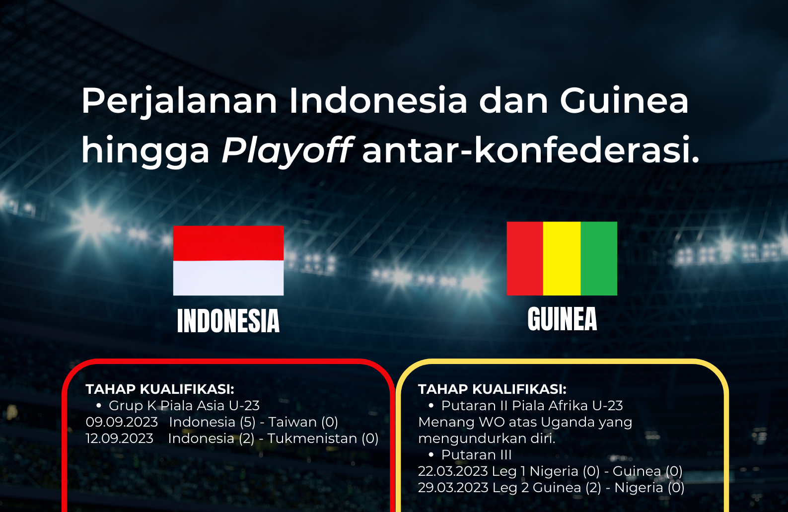 Olimpiade Paris 2024 Perjalanan Indonesia vs Guinea Kompaspedia