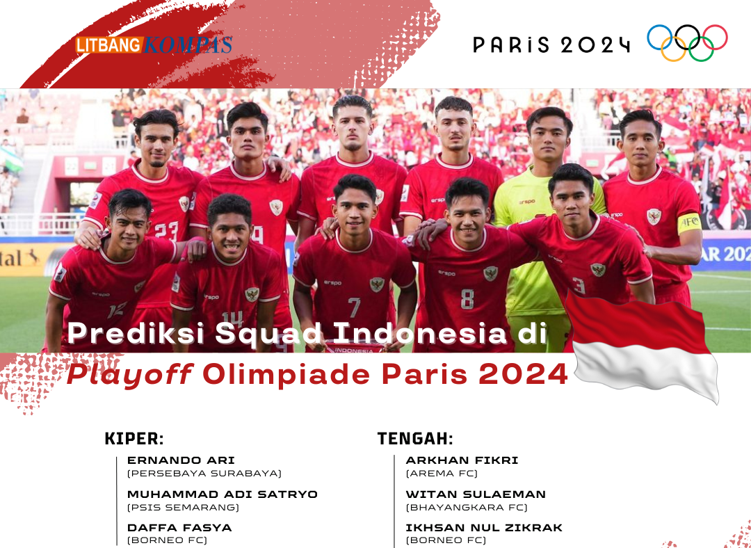 Olimpiade Paris 2024: Prediksi Timnas Indonesia Vs Guinea – Kompaspedia